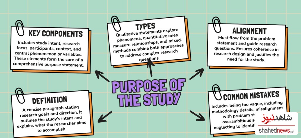 purpose of study