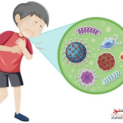 What Is Norovirus?