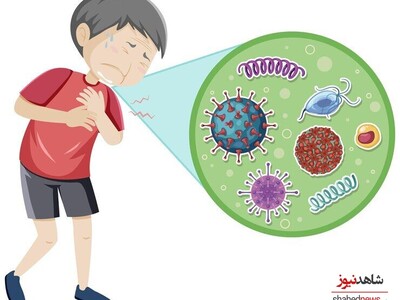 What Is Norovirus?