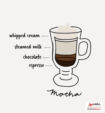 Mocha