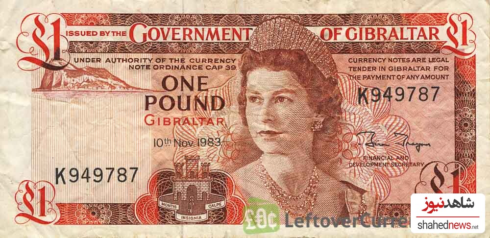 Gibraltar Pound