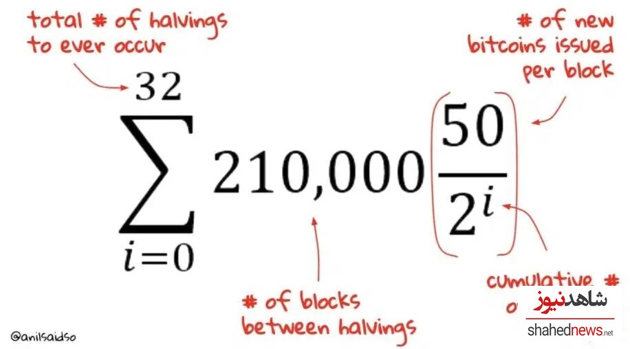 the halving equation