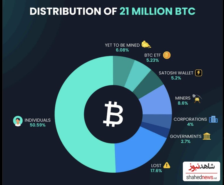 distribution