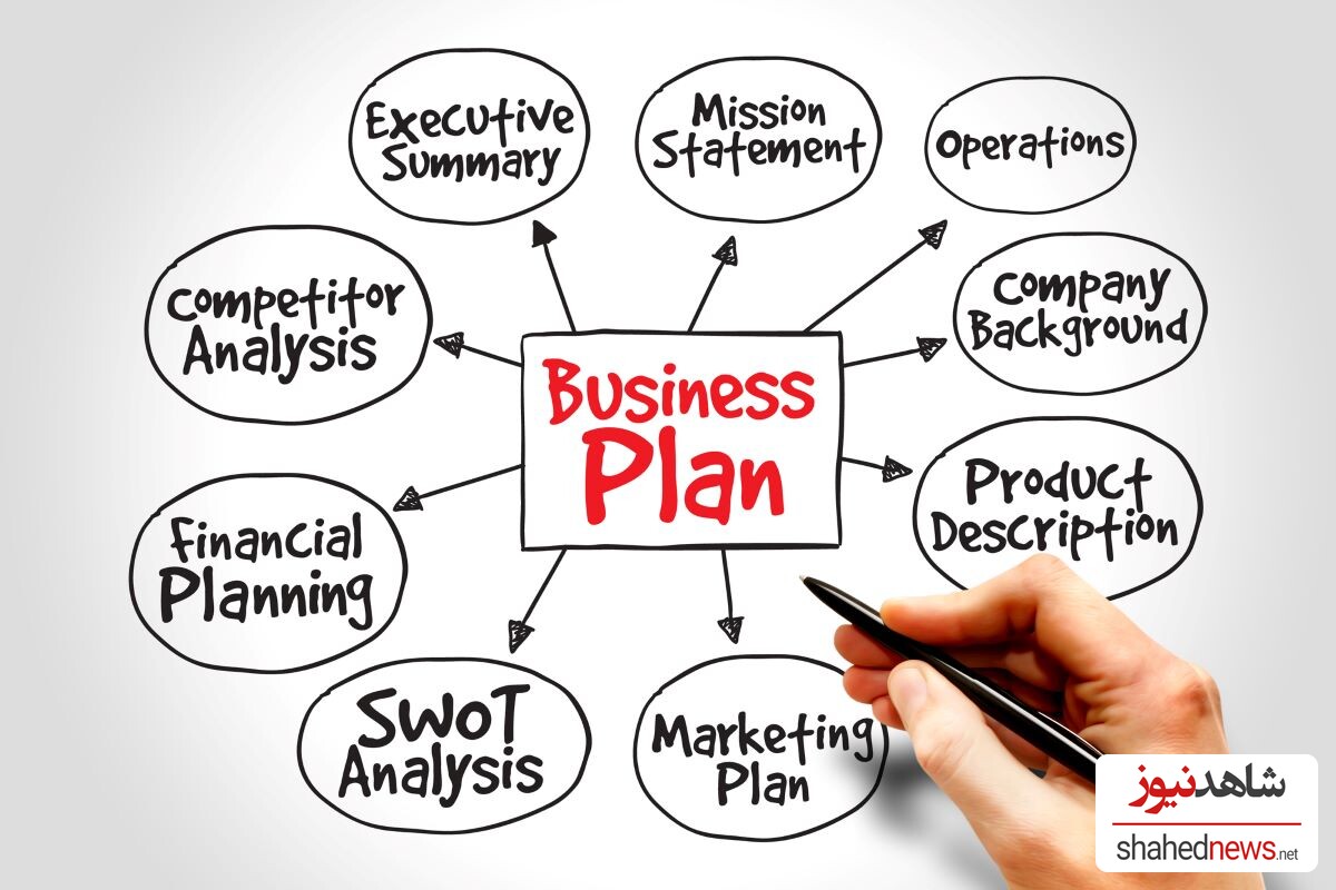 Business Plans