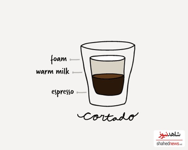 Cortado