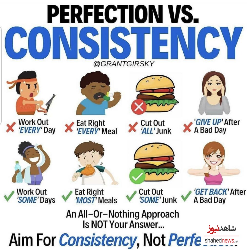 consistency vs perfection